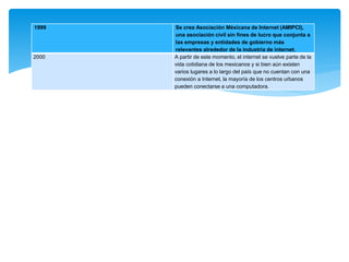 1999 Se crea Asociación Méxicana de Internet (AMIPCI),
una asociación civil sin fines de lucro que conjunta a
las empresas y entidades de gobierno más
relevantes alrededor de la industria de internet.
2000 A partir de este momento, el internet se vuelve parte de la
vida cotidiana de los mexicanos y si bien aún existen
varios lugares a lo largo del país que no cuentan con una
conexión a Internet, la mayoría de los centros urbanos
pueden conectarse a una computadora.
 