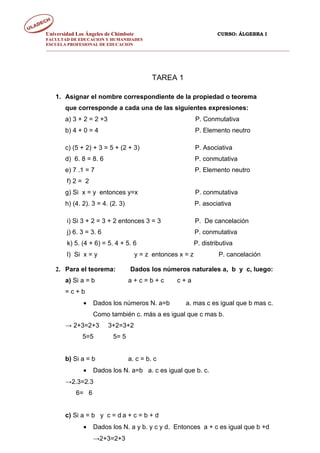 Universidad Los Ángeles de Chimbote                                   CURSO: ÁLGEBRA I
FACULTAD DE EDUCACION Y HUMANIDADES
ESCUELA PROFESIONAL DE EDUCACION




                                            TAREA 1

   1. Asignar el nombre correspondiente de la propiedad o teorema
       que corresponde a cada una de las siguientes expresiones:
       a) 3 + 2 = 2 +3                                       P. Conmutativa
       b) 4 + 0 = 4                                          P. Elemento neutro

       c) (5 + 2) + 3 = 5 + (2 + 3)                          P. Asociativa
       d) 6. 8 = 8. 6                                        P. conmutativa
       e) 7 .1 = 7                                           P. Elemento neutro
        f) 2 = 2
       g) Si x = y entonces y=x                              P. conmutativa
       h) (4. 2). 3 = 4. (2. 3)                              P. asociativa

        i) Si 3 + 2 = 3 + 2 entonces 3 = 3                   P. De cancelación
        j) 6. 3 = 3. 6                                       P. conmutativa
        k) 5. (4 + 6) = 5. 4 + 5. 6                          P. distributiva
        l) Si x = y                   y = z entonces x = z            P. cancelación

   2. Para el teorema:            Dados los números naturales a, b y c, luego:
       a) Si a = b                a+c=b+c           c+a
       =c+b
              •    Dados los números N. a=b            a. mas c es igual que b mas c.
                   Como también c. más a es igual que c mas b.
       → 2+3=2+3         3+2=3+2
              5=5         5= 5


       b) Si a = b                a. c = b. c
              •    Dados los N. a=b a. c es igual que b. c.
       →2.3=2.3
           6= 6


       c) Si a = b y c = d a + c = b + d
              •    Dados los N. a y b. y c y d. Entonces a + c es igual que b +d
                   →2+3=2+3
 
