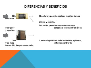 DIFERENCIAS Y BENEFICIOS
CON El software permite realizar muchas tareas
de forma
simple y rápida .
Las redes permiten comunicarse con
cualquier persona e intercambiar ideas
y aportes.
CON La enciclopedia es más incomoda y pesada,
y es más difícil encontrar (y
transmitir) lo que se necesita.
 