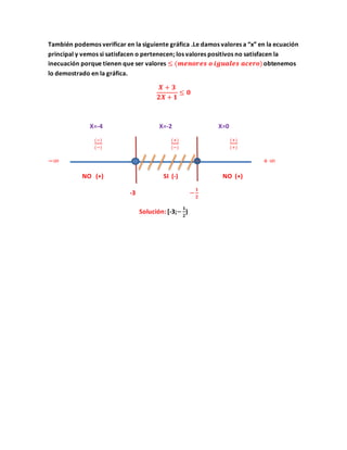 También podemos verificar en la siguiente gráfica .Le damos valores a “x” en la ecuación
principal y vemos si satisfacen o pertenecen; los valores positivos no satisfacen la
inecuación porque tienen que ser valores ≤ (𝒎𝒆𝒏𝒐𝒓𝒆𝒔 𝒐 𝒊𝒈𝒖𝒂𝒍𝒆𝒔 𝒂𝒄𝒆𝒓𝒐)obtenemos
lo demostrado en la gráfica.
𝑿 + 𝟑
𝟐𝑿 + 𝟏
≤ 𝟎
X=-4 X=-2 X=0
(−)
(−)
(+)
(−)
(+)
(+)
−∞ + ∞
NO (+) SI (-) NO (+)
-3 −
𝟏
𝟐
Solución: [-3;−
𝟏
𝟐
)
 