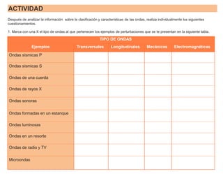 ACTIVIDAD
Después de analizar la información sobre la clasificación y características de las ondas, realiza individualmente los siguientes
cuestionamientos.
1. Marca con una X el tipo de ondas al que pertenecen los ejemplos de perturbaciones que se te presentan en la siguiente tabla.
TIPO DE ONDAS
Ejemplos Transversales Longitudinales Mecánicas Electromagnéticas
Ondas sísmicas P
Ondas sísmicas S
Ondas de una cuerda
Ondas de rayos X
Ondas sonoras
Ondas formadas en un estanque
Ondas luminosas
Ondas en un resorte
Ondas de radio y TV
Microondas
 