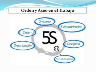 Orden y Aseo en el Trabajo
 