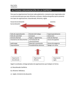 Alain farfán
12/04/2012

 ACTIVIDAD ORGANIZACIÓN EN LA EMPRESA
Para que las organizaciones funcionen adecuadamente s necesario estar organizadas esto
es estructurarlas para que sean eficientes y eficaces .Analiza esta grafica que te presenta
tres tipos de organizaciones: desordenada, eficiente y rígida.

Escasa burocratización                                            excesiva
burocratización.




Falta de especialización        División del trabajo          Superespecializacion
Falta de autoridad              Jerarquía                     Autocracia
Extrema libertad                Reglas y reglamentos          Falta de libertad
Inexistencia de documentos      Formalización de              Exceso de papeleo
                                comunicaciones
padrinazgo                      Selección y promoción         Exceso de exigencia
improvisación                   Procedimientos técnicos       Apego a la rutina




  Organización                          Organización                   Organización
  desordenada                           eficiente                      rigida

Según lo analizado, entrega ejemplos de organizaciones que trabajen en forma:

a).-Desordenada: botillería.

b).-eficiente: biblioteca.

c).- rígida: ministerio de educación.
 