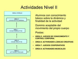 Actividades Nivel II
Alumnos con conocimiento
básico sobre la dinámica y
finalidad de la actividad
Dominio aceptable del
movimiento del propio cuerpo
Postas:
●

ÁREA 5: JUEGOS DE CONOCIMIENTO Y
CONTROL CORPORAL

●

ÁREA 6: ACTIVIDADES LÚDICAS CREATIVAS

●

ÁREA 7: JUEGOS COOPERATIVOS

●

ÁREA 8: ACTIVIDADES MUSICALES

 