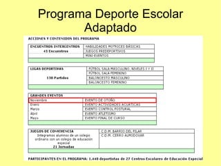 Programa Deporte Escolar
Adaptado

 
 

 