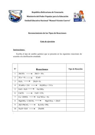 República Bolivariana de Venezuela
Ministerio del Poder Popular para la Educación
Unidad Educativa Nacional “Manuel Vicente Cuervo”
Reconocimiento de los Tipos de Reacciones
Guía de ejercicios
Instrucciones:
Escriba el tipo de cambio químico que se presenta en las siguientes reacciones de
acuerdo a la clasificación estudiada.
Nº Reacciones Tipo de Reacción
1 2KClO3 2KCl + 3O2
2 2Ca + O2 2CaO
3 H2O2 2H2O+ O2
4 3CuSO4 + 2Al Al2(SO4)3 + 3 Cu
5 FeO + H2O Fe( OH)2
6 CaCO3 CaO + CO2
7 Cu +2HNO3 Cu( NO3)2 + H2
8 Mg(OH)2 +2 HClO4 Mg(ClO4)2 + 2H2O
9 2KI+PbCrO4 K2CrO4+ PbI2
10 Na2O+ H2O 2NaOH
.
 