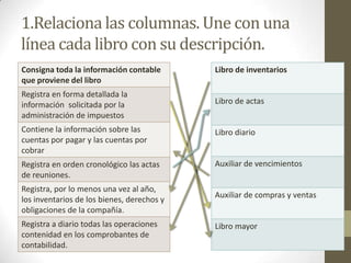 1.Relaciona las columnas. Une con una
línea cada libro con su descripción.
Consigna toda la información contable       Libro de inventarios
que proviene del libro
Registra en forma detallada la
información solicitada por la               Libro de actas
administración de impuestos
Contiene la información sobre las           Libro diario
cuentas por pagar y las cuentas por
cobrar
Registra en orden cronológico las actas     Auxiliar de vencimientos
de reuniones.
Registra, por lo menos una vez al año,
                                            Auxiliar de compras y ventas
los inventarios de los bienes, derechos y
obligaciones de la compañía.
Registra a diario todas las operaciones     Libro mayor
contenidad en los comprobantes de
contabilidad.
 