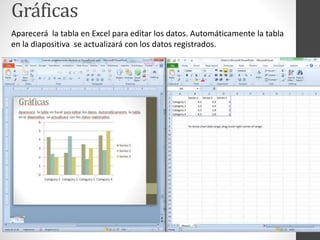 Gráficas
Aparecerá la tabla en Excel para editar los datos. Automáticamente la tabla
en la diapositiva se actualizará con los datos registrados.
 