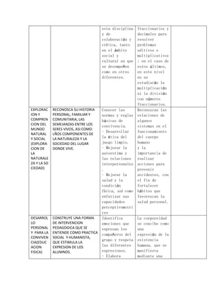 esta disciplina   fraccionarios y
                                     y de              decimales para
                                     colaboración y    resolver
                                     crítica, tanto    problemas
                                     en el ámbito      aditivos o
                                     social y          multiplicativos
                                     cultural en que   ; en el caso de
                                     se desempeñen     estos últimos,
                                     como en otros     en este nivel
                                     diferentes.       no se
                                                       estudiarán la
                                                       multiplicación
                                                       ni la división
                                                       con números
                                                       fraccionarios.
EXPLORAC     RECONOSCA SU HISTORIA  Conocer las        Reconozcan las
ION Y        PERSONAL, FAMILIAR Y   normas y reglas    relaciones de
COMPREN      COMUNITARIA, LAS       básicas de         algunos
CION DEL     SEMEJANZAS ENTRE LOS
                                    convivencia.       sistemas en el
MUNDO        SERES VIVOS, ASI COMO
                                    • Desarrollar      funcionamiento
NATURAL      LÑOS COMPONENTES DE
Y SOCIAL     LA NATURALEZA Y LA     la ética del       del cuerpo
(EXPLORA     SOCIEDAD DEL LUGAR     juego limpio.      humano
CION DE      DONDE VIVE.            • Mejorar la       y la
LA                                  autoestima y       importancia de
NATURALE                            las relaciones     realizar
ZA Y LA SO                          interpersonales    acciones para
CIEDAD)                             .                  prevenir
                                    • Mejorar la       accidentes, con
                                    salud y la         el fin de
                                    condición          fortalecer
                                    física, así como   hábitos que
                                    enfatizar sus      favorezcan la
                                    capacidades        salud personal.
                                    perceptivomotri
                                    ces
DESARROL     CONSTRUYE UNA FORMA    Identifica         La corporeidad
LO           DE INTERVENCION        emociones que      se concibe como
PERSONAL     PEDAGOGICA QUE SE      expresan los       una
Y PARA LA    ENTIENDE COMO PRACTICA compañeros del     expresión de la
CONVIVEN     SOCIAL Y HUMANISTA,
                                    grupo y respeta    existencia
CIA(EDUC     QUE ESTIMULA LA
ACION        EXPRESION DE LOS       las diferentes     humana, que se
FISICA)      ALUMNOS.               expresiones.       manifiesta
                                    • Elabora          mediante una
 
