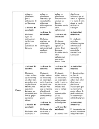 enlace en          enlace en          enlace en          plataforma,
         plataforma,        plataforma,        plataforma,        indicando que se
         para la            Indicando que      indicando que      defina el segmento
         elaboración de     se analice los     diseñen un         y la mano de obra
         un Kareoque        diferentes         kareoke            donde se pueda
                            efectos para un    haciendo uso de    utilizar los
         Actividad del      kareoke            otras              kareoques
         estudiante:                           aplicaciones
                            Actividad del                         Actividad del
         El alumno          estudiante:        Actividad del      estudiante:
         sigue las                             estudiante:
         instrucciones      El alumno                             El estudiante
         del docente        analizara los      El alumno          recopilara
         para la            diferentes         investigara y      información para
         elaboración del    efectos para       aplicara el        determinar el
         kareoque           determinar cuál    diseño de un       segmento y el
                            es el más          kareoque           costo de la
                            efectivo           haciendo uso de    realización de
                                               otras              Kareoques.
                                               aplicaciones
                                               que no sea
                                               Power Point

         Actividad del      Actividad del      Actividad del      Actividad del
         maestro:           maestro:           maestro:           maestro:

         El docente         El docente         El docente         El docente coloca
         coloca un foro     coloca un foro     coloca un foro     un foro de
         de discusión y     de discusión y     de discusión y     discusión y un
         un enlace para     un enlace para     un enlace para     enlace para subir
         subir el archivo   subir el archivo   subir el archivo   el archivo en
         en plataforma      en plataforma      en plataforma      plataforma
         Moodle para        Moodle para        Moodle para        Moodle para que
         que dicho          que se presente    que se realice     se presente los
Cierre
         kareoque sea       el análisis de     una                costos y lugar de
         presentado ante    los diferentes     demostración       posicionamiento
         todo el grupo      efectos todo el    de las             de un kareoque
         de manera          grupo              diferentes         ante todo el grupo
         virtual.                              aplicaciones a
                            Actividad del      todo el grupo      Actividad del
         Actividad del      estudiante:                           estudiante:
         estudiante:                           Actividad del
                            El alumno sube     estudiante:        El alumno sube su
         El alumno sube     su archivo y                          archivo y comenta
         su archivo y       comenta al         El alumno sube     al respecto sobre
 