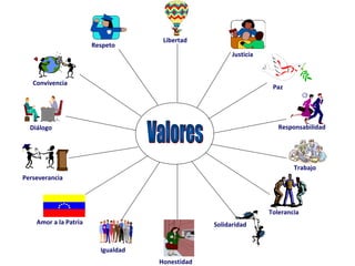 Libertad
                       Respeto
                                                       Justicia



   Convivencia
                                                                   Paz




  Diálogo                                                            Responsabilidad




                                                                          Trabajo
Perseverancia



                                                                  Tolerancia
    Amor a la Patria                             Solidaridad


                         Igualdad
                                    Honestidad
 