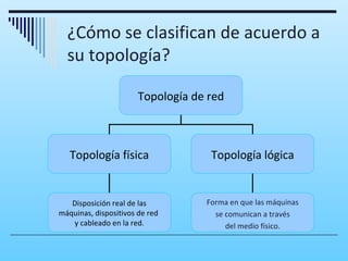 ¿Cómo se clasifican de acuerdo a
  su topología?

                       Topología de red



   Topología física                 Topología lógica


   Disposición real de las         Forma en que las máquinas
máquinas, dispositivos de red        se comunican a través
   y cableado en la red.                del medio físico.
 