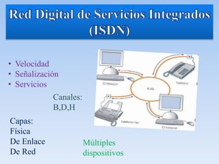 • Velocidad
• Señalización
• Servicios
Canales:
B,D,H
Múltiples
dispositivos
Capas:
Física
De Enlace
De Red
 