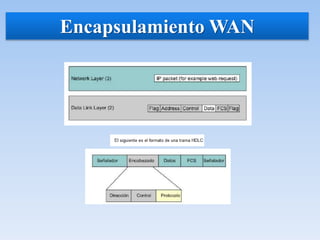 Encapsulamiento WAN
 