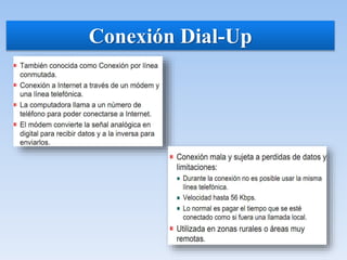 Conexión Dial-Up
 