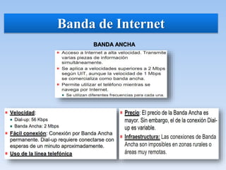 Banda de Internet
BANDA ANCHA
 