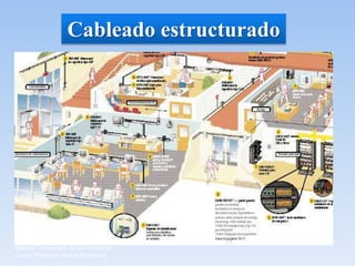 Materia: Tecnología de la Información
Curso: Profesora Ariana Rosenthal
Cableado estructurado
 