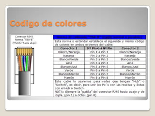 Codigo de colores
 