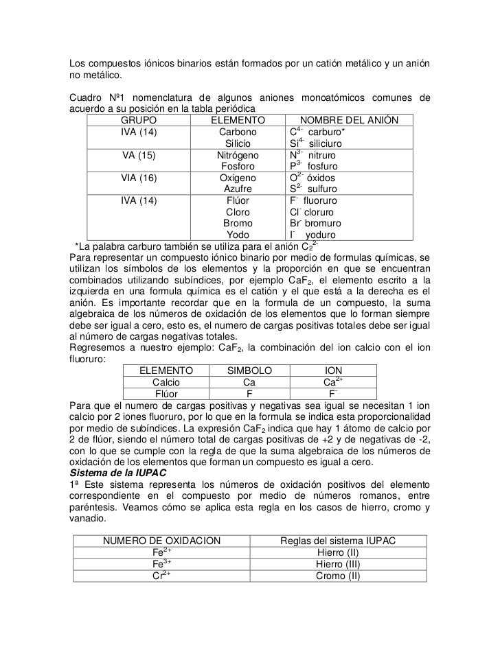 Actividad sales binarias y oxisales