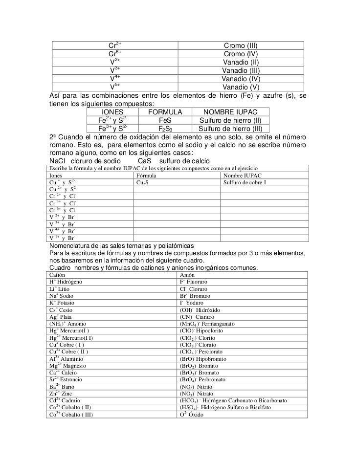 Actividad sales binarias y oxisales