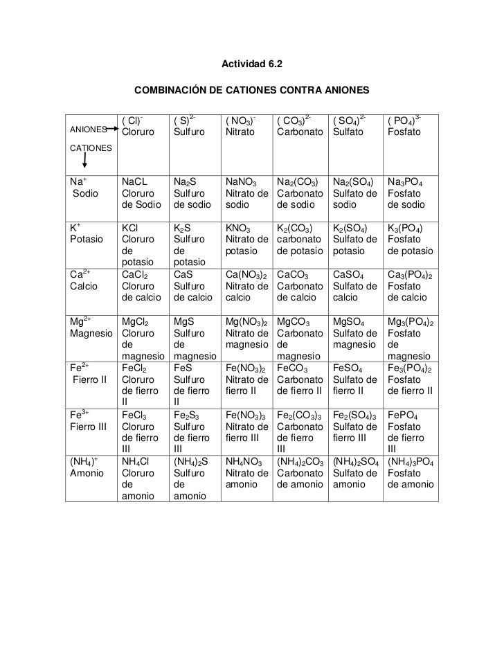 Actividad sales binarias y oxisales