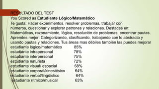 RESULTADO DEL TEST
You Scored as Estudiante Lógico/Matemático
Te gusta: Hacer experimentos, resolver problemas, trabajar con
números, cuestionar y explorar patrones y relaciones. Destacas en:
Matemáticas, razonamiento, lógica, resolución de problemas, encontrar pautas.
Aprendes mejor: Categorizando, clasificando, trabajando con lo abstracto y
usando pautas y relaciones. Tus áreas mas débiles también las puedes mejorar
estudiante lógico/matemático
85%
estudiante intrapersonal
78%
estudiante interpersonal
75%
estudiante naturista
72%
estudiante visual/ espacial
68%
estudiante corporal/kinestésico
64%
estudiante verbal/lingúistico
64%
estudiante rítmico/musical
63%

 