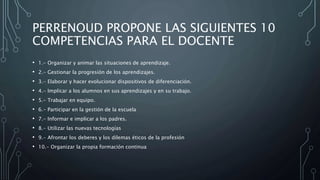 PERRENOUD PROPONE LAS SIGUIENTES 10
COMPETENCIAS PARA EL DOCENTE
• 1.- Organizar y animar las situaciones de aprendizaje.
• 2.- Gestionar la progresión de los aprendizajes.
• 3.- Elaborar y hacer evolucionar dispositivos de diferenciación.
• 4.- Implicar a los alumnos en sus aprendizajes y en su trabajo.
• 5.- Trabajar en equipo.
• 6.- Participar en la gestión de la escuela
• 7.- Informar e implicar a los padres.
• 8.- Utilizar las nuevas tecnologías
• 9.- Afrontar los deberes y los dilemas éticos de la profesión
• 10.- Organizar la propia formación continua
 