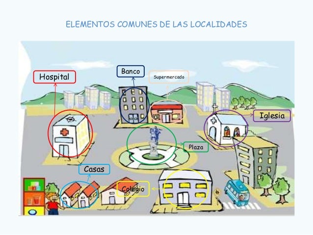 Explicación Localidades Sociales