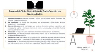12
(Sarrio, s.f.)
(Gestalt, Insitut, s.f.),
Fases del Ciclo Gestáltico de Satisfacción de
Necesidades
1. Las sensaciones es una fase corporal y pasiva, que se define por los estímulos que
afectan a nuestros sentidos.
2. La conciencia, en donde se interpretan las sensaciones e intervienen factores
cognitivos y emocionales.
3. La energitización, en la cual surgen una serie de elementos volitivos y afectivos que
energizan al sujeto, a través del movimiento interno emocional, presionándolo hacia la
consecución de la meta.
4. La acción, en la que el sujeto pretende un cambio en relación con el ambiente.
5. El contacto, en ella se produce el encuentro intenso con el elemento del ambiente
que se había seleccionado.
6. La satisfacción, que una vez se ha satisfecho la necesidad aparece una sensación de
homeostasis, calma y consumación del proceso con la resolución del problema.
7. La retirada, en donde se produce una mutación energética que conduce al abandono
del objeto de contacto, es decir, una especie de “digestión de la experiencia”.
 