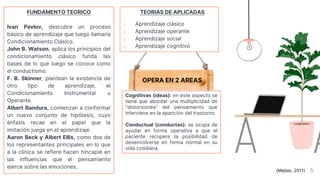 5
(Mejías, 2011)
FUNDAMENTO TEORICO
Ivan Pavlov, descubre un proceso
básico de aprendizaje que luego llamaría
Condicionamiento Clásico.
John B. Watson, aplica los principios del
condicionamiento clásico funda las
bases de lo que luego se conoce como
el conductismo.
F. B. Skinner, plantean la existencia de
otro tipo de aprendizaje, el
Condicionamiento Instrumental u
Operante.
Albert Bandura, comienzan a conformar
un nuevo conjunto de hipótesis, cuyo
énfasis recae en el papel que la
imitación juega en el aprendizaje.
Aaron Beck y Albert Ellis, como dos de
los representantes principales en lo que
a la clínica se refiere hacen hincapié en
las influencias que el pensamiento
ejerce sobre las emociones.
Cognitivas (ideas): en este aspecto se
tiene que abordar una multiplicidad de
"distorsiones" del pensamiento que
interviene en la aparición del trastorno.
Conductual (conductas): se ocupa de
ayudar en forma operativa a que el
paciente recupere la posibilidad de
desenvolverse en forma normal en su
vida cotidiana.
OPERA EN 2 AREAS
TEORIAS DE APLICADAS
o Aprendizaje clásico
o Aprendizaje operante
o Aprendizaje social
o Aprendizaje cognitivo
 