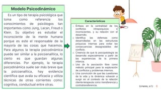 6
Es un tipo de terapia psicológica que
toma como referencia los
conocimientos de psicólogos tan
importantes como Jung, Lacan, Freud o
Klein. Su objetivo es estudiar el
inconsciente de la mente humana
porque es este el responsable de la
mayoría de las cosas que hacemos.
Para algunos la terapia psicodinámica
puede ser similar a la psicoanalítica, lo
cierto es que guardan algunas
diferencias. Por ejemplo, la terapia
psicodinámica suele ser más breve que
la psicoanalítica, hay evidencia
científica que avala su eficacia y utiliza
técnicas de otras corrientes como:
cognitiva, conductual entre otras.
Modelo Psicodinámico
o Énfasis en la centralidad de los
conflictos intrapsíquicos e
inconscientes, y su relación con el
desarrollo.
o Identifica las defensas como
desarrolladas en las estructuras
psíquicas internas para evitar las
consecuencias desagradables del
conflicto.
o Creencia de que la psicopatología se
desarrolla especialmente a partir de
las experiencias de la primera
infancia.
o Uso de la asociación libre como
método principal para la exploración
de conflictos y problemas internos.
o Una convicción de que las cuestiones
de la vida y la dinámica volverán a
surgir en el contexto de la relación
cliente-terapeuta como transferencia y
contratransferencia.
Características
(Linares, s.f.)
 