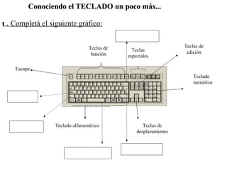 1. Completá el siguiente gráfico: Escape Teclas especiales Teclado numérico Teclas de desplazamiento Teclado alfanumérico Teclas de función Teclas de edición Conociendo el TECLADO un poco más...