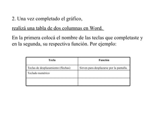 2. Una vez completado el gráfico, realizá una tabla de dos columnas en Word. En la primera colocá el nombre de las teclas que completaste y en la segunda, su respectiva función. Por ejemplo: Tecla Función Teclas de desplazamiento (flechas) Sirven para desplazarse por la pantalla. Teclado numérico