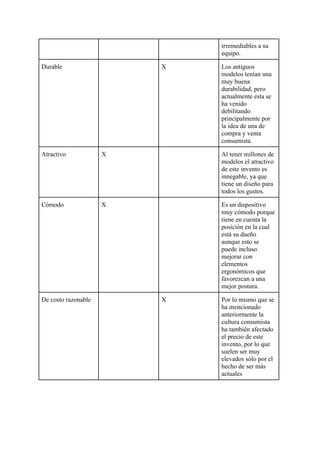 irremediables a su
equipo.
Durable X Los antiguos
modelos tenían una
muy buena
durabilidad, pero
actualmente esta se
ha venido
debilitando
principalmente por
la idea de una de
compra y venta
consumista.
Atractivo X Al tener millones de
modelos el atractivo
de este invento es
innegable, ya que
tiene un diseño para
todos los gustos.
Cómodo X Es un dispositivo
muy cómodo porque
tiene en cuenta la
posición en la cual
está su dueño
aunque esto se
puede incluso
mejorar con
elementos
ergonómicos que
favorezcan a una
mejor postura.
De costo razonable X Por lo mismo que se
ha mencionado
anteriormente la
cultura consumista
ha también afectado
el precio de este
invento, por lo que
suelen ser muy
elevados sólo por el
hecho de ser más
actuales
 