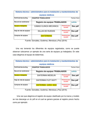 Perfil del técnico/Ing EQUIPOS TRABAJADOS Fecha/ Hora
Record de rendimiento Registro de equipos TRABAJADOS salida
Equipos trabajados CAMAS CLINICA MECANICA Presione para
acceder
Doc pdf
Hoja de vida de equipos SILLAS DE RUEDAS Presione para
acceder
Doc pdf
Compras de equipos DIATERMIAS Presione para
acceder
Doc pdf
Fuente: González, Gutiérrez, Mendoza y Paz (2016)
Una vez teniendo los diferentes de equipos registrados, como se puede
observar colocamos un ejemplo de una serie de equipos ya trabajados. En este
caso elegimos el equipo de diatermias.
Perfil del técnico/Ing EQUIPOS TRABAJADOS Fecha/ Hora
Record de rendimiento Registro de equipos TRABAJADOS salida
Equipos trabajados DIATERMIA MEDELIN Presione para
acceder
Doc pdf
Hoja de vida de equipos DIATERMIA FLET WATT Presione para
acceder
Doc pdf
Compras de equipos DIATERMIA CARCI 4022 Presione para
acceder
Doc pdf
Fuente: González, Gutiérrez, Mendoza y Paz (2016)
Una vez que elegimos el registro de equipo clasificado por la marca y modelo
se nos descarga un dc pdf en el cual se genera gracias al registro previo hecho
como por ejemplo:
 