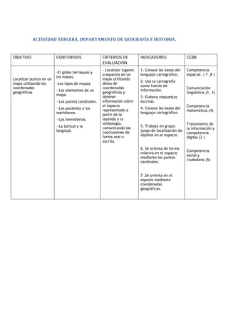 ACTIVIDAD  TERCERA.  DEPARTAMENTO  DE  GEOGRAFÍA  E  HISTORIA.  
               

OBJETIVO                 CONTENIDOS                  CRITERIOS  DE          INDICADORES                CCBB  
                                                     EVALUACIÓN  
                                                     -‐ Localizar lugares   1. Conoce las bases del    Competencia
                         -‐El globo terráqueo y
                                                     o espacios en un       lenguaje cartográfico.     espacial. ( 7 ,8 )
                         los mapas.
Localizar puntos en un                               mapa utilizando
                                                                            2. Usa la cartografía
mapa utilizando las      -‐Los tipos de mapas.       datos de
                                                                            como fuente de
coordenadas                                          coordenadas                                       Comunicación
                         -‐ Los elementos de un                             información.
geográficas                                          geográficas y                                     lingüística.(1, 3)
                         mapa.
                                                     obtener                3. Elabora respuestas
                         -‐ Los puntos cardinales.   información sobre      escritas.
                                                     el espacio                                        Competencia
                         -‐ Los paralelos y los                             4. Conoce las bases del
                                                     representado a                                    matemática.(4)
                         meridianos.                                        lenguaje cartográfico.
                                                     partir de la
                         -‐ Los hemisferios.         leyenda y la
                                                     simbología,                                       Tratamiento de
                         -‐ La latitud y la          comunicando las        5. Trabaja en grupo:
                                                                                                       la información y
                         longitud.                   conclusiones de        juego de localización de
                                                                                                       competencia
                                                     forma oral o           objetos en el espacio.
                                                                                                       digital.(2 )
                                                     escrita.

                                                                            6. Se orienta de forma
                                                                                                       Competencia
                                                                            relativa en el espacio
                                                                                                       social y
                                                                            mediante los puntos
                                                                                                       ciudadana.(5)
                                                                            cardinales.


                                                                            7 .Se orienta en el
                                                                            espacio mediante             
                                                                            coordenadas
                                                                            geográficas.

                                                                              
                 
 