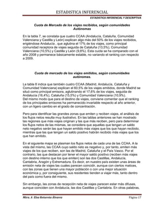 Actividad turistica en españa