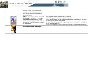 personas han de haber presenciado a 
través de sus sentidos (la vista y/o del 
oído) todo o parte de los hechos 
controvertidos. 
JUEZ: Es un representante del Estado 
que le otorga a un hombre o una mujer 
poderes exepcionales para los que se 
somete a el , siempre y cuando exista la 
competencia y demas requisitos previstos 
por el legislador 
Estar presente en todo momento de la uadiencia 
Valorará las pruebas de manera a) libre , b) logica 
Emitira sentencia solo con las pruebas desahogadas en la audiencia del juicio 
No debe conocer el caso previamente 
No debe tratar asuntos que esten sujetos a proceso con cualquiera de las partes 
sin que se presente la otra 
El juez solo condenara cuando exista conviccion de culpabilidad del procesado 
AUXILIARES DE JUZGADO: 

