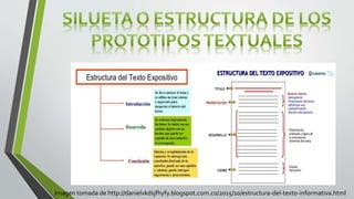 Imagen tomada de http://danielvkdsjfhyfy.blogspot.com.co/2015/10/estructura-del-texto-informativa.html
 