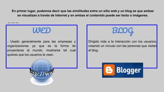 WED
. Usado generalmente para las empresas y
organizaciones ya que es la forma de
proyectarse al mundo, mostrarse tal cual
quieres que los usuarios te vean.
BLOG
Dirigido más a la interacción con los usuarios,
creando un vínculo con las personas que visitan
el blog.
En primer lugar, podemos decir que las similitudes entre un sitio web y un blog es que ambas
se visualizan a través de Internet y en ambas el contenido puede ser texto o imágenes.
 