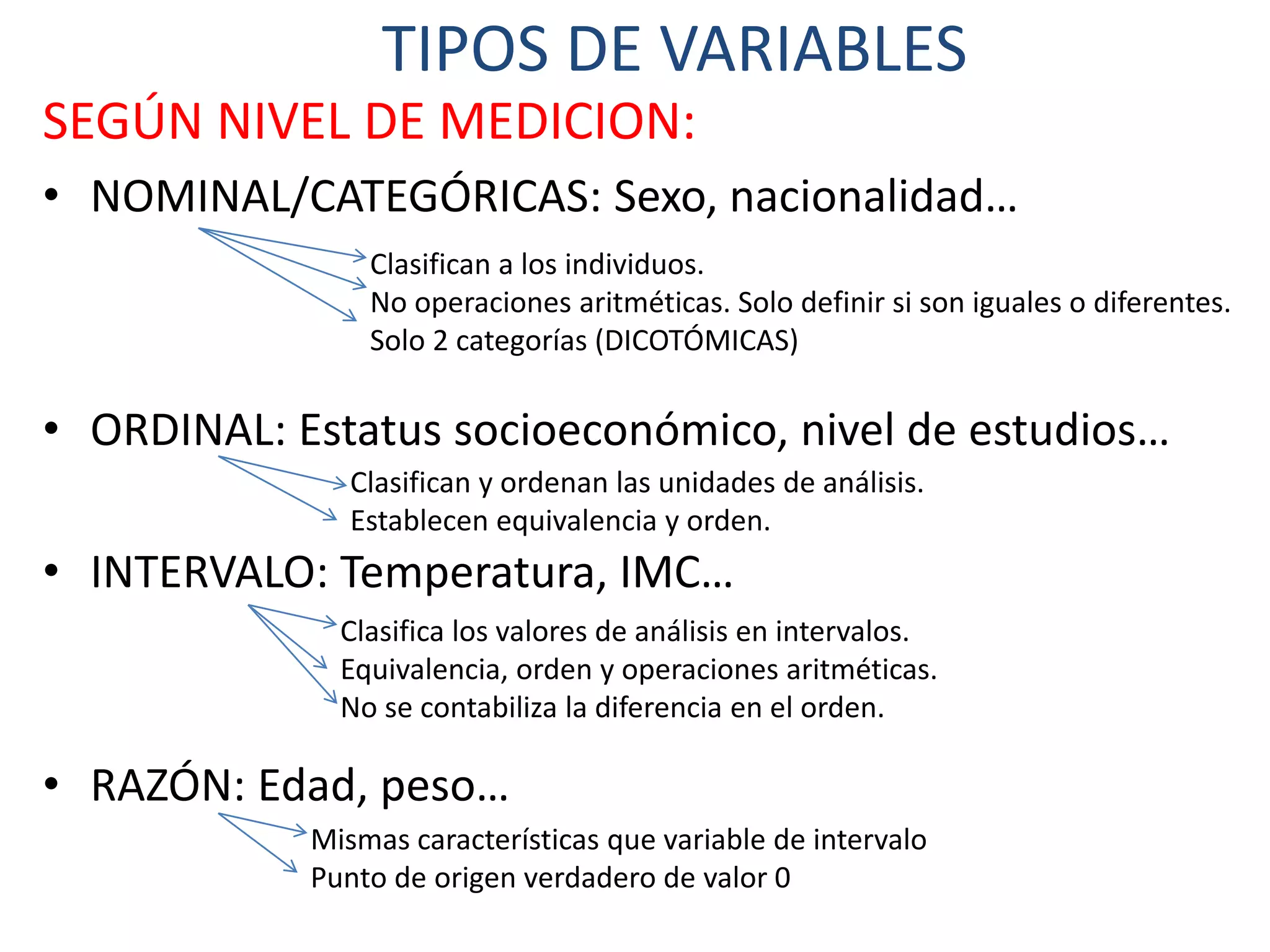 TIPOS DE VARIABLES
SEGÚN NIVEL DE MEDICION:
• NOMINAL/CATEGÓRICAS: Sexo, nacionalidad…
• ORDINAL: Estatus socioeconómico, nivel de estudios…
• INTERVALO: Temperatura, IMC…
• RAZÓN: Edad, peso…
Clasifican a los individuos.
No operaciones aritméticas. Solo definir si son iguales o diferentes.
Solo 2 categorías (DICOTÓMICAS)
Clasifican y ordenan las unidades de análisis.
Establecen equivalencia y orden.
Clasifica los valores de análisis en intervalos.
Equivalencia, orden y operaciones aritméticas.
No se contabiliza la diferencia en el orden.
Mismas características que variable de intervalo
Punto de origen verdadero de valor 0
 