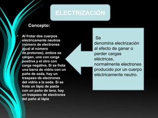Concepto: 
ELECTRIZACIÓN 
Se 
denomina electrización 
al efecto de ganar o 
perder cargas 
eléctricas, 
normalmente electrones 
producido por un cuerpo 
eléctricamente neutro. 
• Al frotar dos cuerpos 
eléctricamente neutros 
(número de electrones 
igual al número 
de protones), ambos se 
cargan, uno con carga 
positiva y el otro con 
carga negativa. Si se frota 
una barra de vidrio con un 
paño de seda, hay un 
traspaso de electrones 
del vidrio a la seda. Si se 
frota un lápiz de pasta 
con un paño de lana, hay 
un traspaso de electrones 
del paño al lápiz 
 