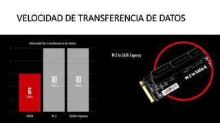 VELOCIDAD DE TRANSFERENCIA DE DATOS
 