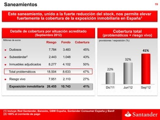 Saneamientos                                                                                                 19


    Este saneamiento, unido a la fuerte reducción del stock, nos permite elevar
        fuertemente la cobertura de la exposición inmobiliaria en España1


      Detalle de cobertura por situación acreditado                              Cobertura total
                       (Septiembre 2012)                                (problemáticos + riesgo vivo)
Millones de euros                                                    provisiones / exposición (%)
                               Riesgo     Fondo     Cobertura

     Dudosos                     7.784     3.483          45%                                        41%
     Subestándar2                2.443     1.048          43%
                                                                                            32%
     Inmuebles adjudicados       8.277     4.102          50%
                                                                            22%
     Total problemáticos       18.504      8.633          47%

     Riesgo vivo                 7.951     2.110          27%

     Exposición inmobiliaria 26.455       10.743          41%              Dic'11          Jun'12   Sep'12




(1) Incluye Red Santander, Banesto, GBM España, Santander Consumer España y Banif
(2) 100% al corriente de pago
 