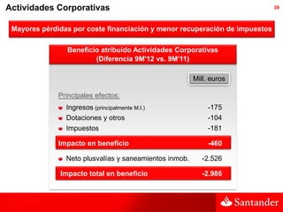 Actividades Corporativas                                                     39



 Mayores pérdidas por coste financiación y menor recuperación de impuestos

                Beneficio atribuido Actividades Corporativas
                        (Diferencia 9M'12 vs. 9M'11)

                                                        Mill. euros

              Principales efectos:
                Ingresos (principalmente M.I.)               -175
                Dotaciones y otros                           -104
                Impuestos                                    -181

              Impacto en beneficio                           -460

                Neto plusvalías y saneamientos inmob.      -2.526

              Impacto total en beneficio                   -2.986
 