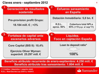 Claves enero - septiembre 2012                                                           4


   1                                          2
       Generación de resultados                      Esfuerzo saneamiento
              sostenida                                   en España
                                                  Dotación Inmobiliario: 5,0 bn. €
         Pre-provision profit Grupo:
               18.184 mill. € ; +3%                 R.D.L.      Cobertura total NPLs
                                                  aprox. 90%   65% (+19 p.p. s/ sep’11)


   3                                          4
         Fortaleza de capital ante                        Liquidez.
          escenarios adversos                     Foco en captación España

         Core Capital (BIS II): 10,4%                  Loan to deposit ratio*

            Ejercicio Oliver Wyman:
            superávit 25.297 mill. €                           108%
    Beneficio atribuido recurrente de enero-septiembre: 4.250 mill. €
           Beneficio atribuido tras saneamiento: 1.804 mill. €
(*) Créditos / (depósitos + pagarés retail)
R.D.L.: Real Decreto Ley 2/2012 y 18/2012
 