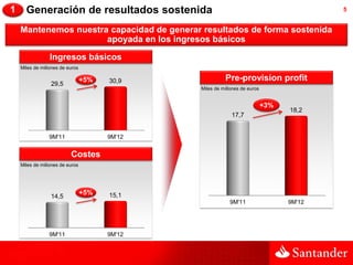 1     Generación de resultados sostenida                                                  5


    Mantenemos nuestra capacidad de generar resultados de forma sostenida
                      apoyada en los ingresos básicos

                 Ingresos básicos
    Miles de millones de euros

                                 +5%   30,9              Pre-provision profit
                 29,5
                                               Miles de millones de euros


                                                                            +3%
                                                                                  18,2
                                                            17,7


                9M'11                  9M'12


                          Costes
    Miles de millones de euros




                                 +5%   15,1
                 14,5
                                                           9M'11                  9M'12




                9M'11                  9M'12
 