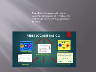 Simplex: unidireccional. Sólo se
transmite del emisor al receptor, por
ejemplo, la televisión o las emisoras
de radio.
 