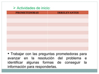 Trabajar con las preguntas prometedoras para avanzar en la resolución del problema e identificar algunas formas de conseguir la información para responderlas. Actividades de inicio: PROMETEDORAS IRRELEVANTES 