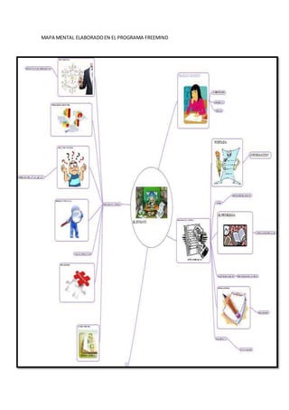 MAPA MENTAL ELABORADOEN EL PROGRAMA FREEMIND
 